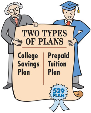 About IRS section 529 college savings plans.