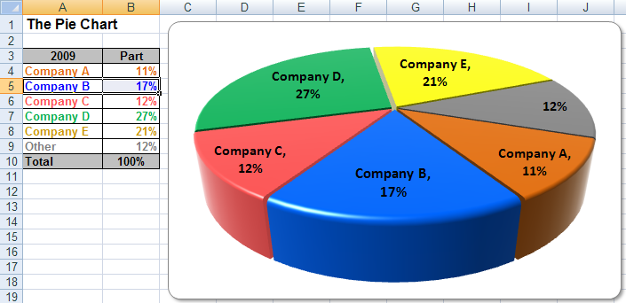 How To Make A Pie Chart On Microsoft Word 2007
