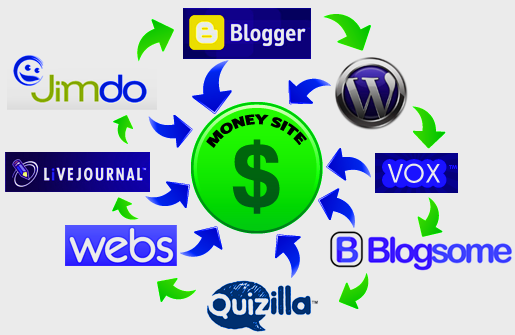 Links to money websites of interest to investors.